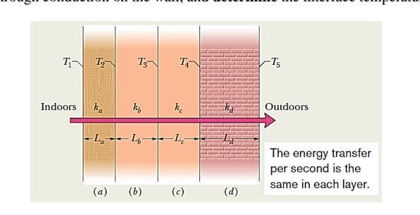 T,
T3-
Tr
-T3
Indoors
ke
Outdoors
-L,--Lム-ーー
The energy transfer
per second is the
same in each layer.
(a)
(b)
(c)
(d)
