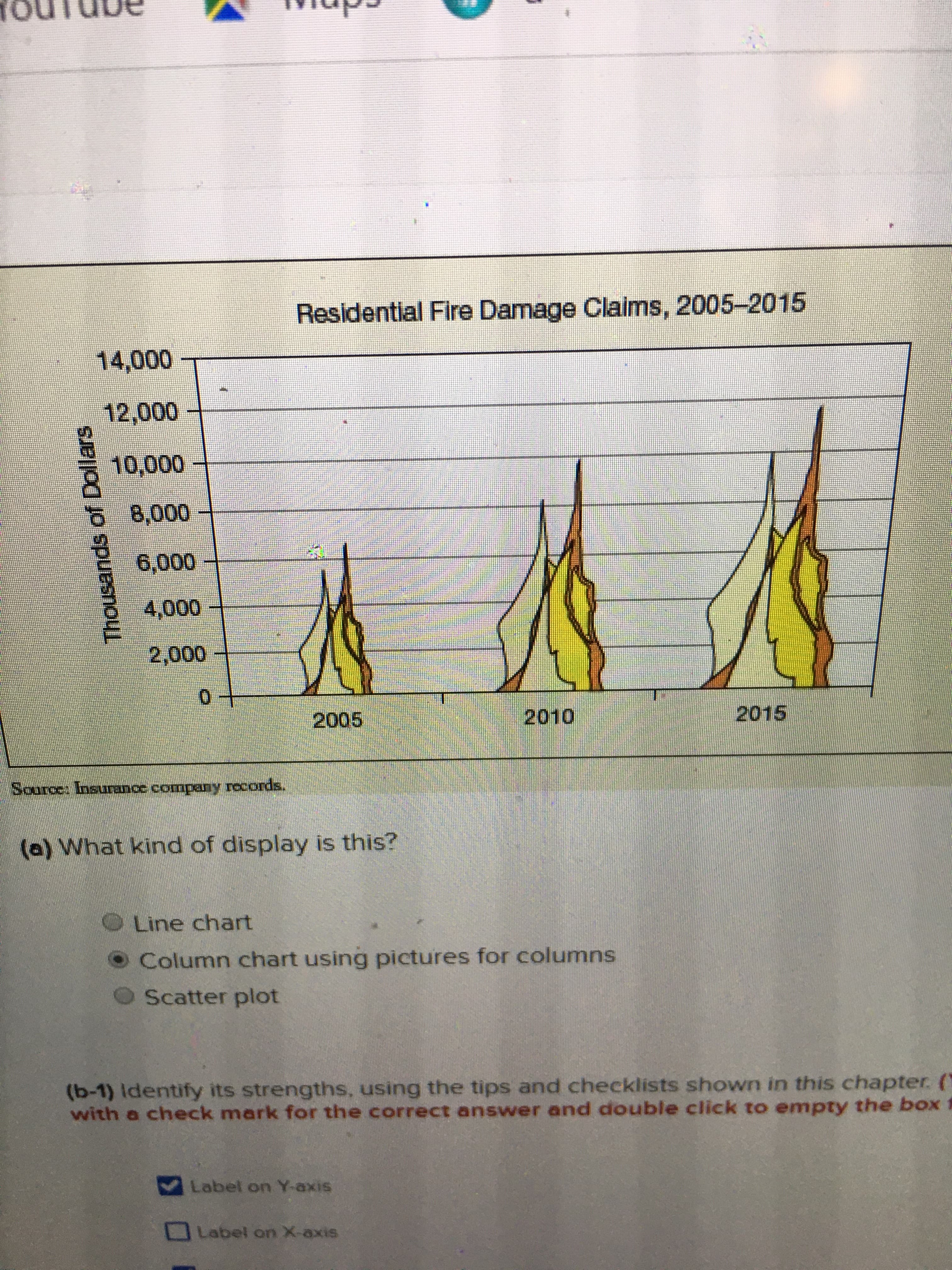 Residential Fire Damage Claims, 2005-2015
14,000
12,000
10,000
8,000
6,000
4,000
2,000
2005
2010
2015
Source: Insurance company rocords.
(a) What kind of display is this?
O Line chart
Column chart using pictures for columns
Scatter plot
(b-1) Identify its strengths, using the tips and checklists shown in this chapter. (
with a check mark for the correct answer and double click to empty the box 1
Label on Y-axis
Label on X-axis
Thousands of Dollars
