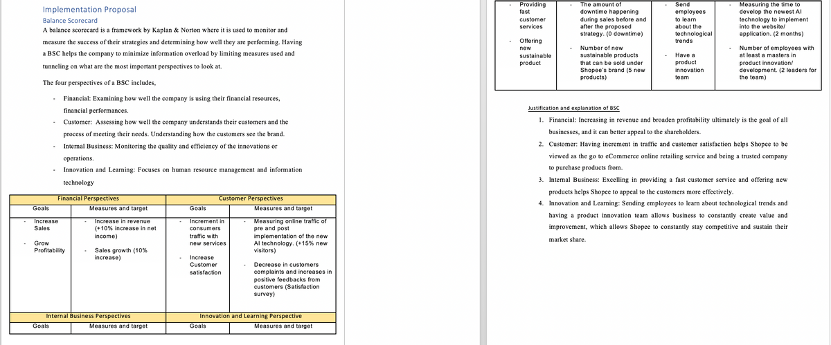 Implementation Proposal
Balance Scorecard
A balance scorecard is a framework by Kaplan & Norton where it is used to monitor and
measure the success of their strategies and determining how well they are performing. Having
a BSC helps the company to minimize information overload by limiting measures used and
tunneling on what are the most important perspectives to look at.
The four perspectives of a BSC includes,
Financial: Examining how well the company is using their financial resources,
financial performances.
Customer: Assessing how well the company understands their customers and the
process of meeting their needs. Understanding how the customers see the brand.
Internal Business: Monitoring the quality and efficiency of the innovations or
operations.
Innovation and Learning: Focuses on human resource management and information
technology
Goals
Increase
Sales
Financial Perspectives
Grow
Profitability
Goals
Measures and target
Increase in revenue
(+10% increase in net
income)
Sales growth (10%
increase)
Internal Business Perspectives
Measures and target
Goals
Customer Perspectives
Increment in
consumers
traffic with
new services
Increase
Customer
satisfaction.
Goals
Measures and target
Measuring online traffic of
pre and post
implementation of the new
Al technology. (+15% new
visitors)
Decrease in customers
complaints and increases in
positive feedbacks from
customers (Satisfaction
survey)
Innovation and Learning Perspective
Measures and target
Providing
fast
customer
services
Offering
new
sustainable
product
The amount of
downtime happening
during sales before and
after the proposed
strategy. (0 downtime)
Number of new
sustainable products
that can be sold under
Shopee's brand (5 new
products)
Send
employees
to learn
about the
technological
trends
Have a
product
innovation
team
market share.
Measuring the time to
develop the newest Al
technology to implement
into the website/
application. (2 months)
Number of employees with
at least a masters in
product innovation/
development. (2 leaders for
the team)
Justification and explanation of BSC
1.
Financial: Increasing in revenue and broaden profitability ultimately is the goal of all
businesses, and it can better appeal to the shareholders.
2. Customer: Having increment in traffic and customer satisfaction helps Shopee to be
viewed as the go to eCommerce online retailing service and being a trusted company
to purchase products from.
3. Internal Business: Excelling in providing a fast customer service and offering new
products helps Shopee to appeal to the customers more effectively.
4. Innovation and Learning: Sending employees to learn about technological trends and
having a product innovation team allows business to constantly create value and
improvement, which allows Shopee to constantly stay competitive and sustain their