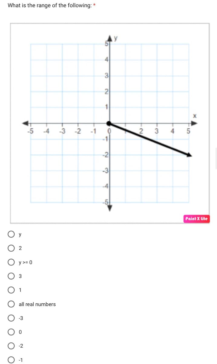 What is the range of the following: *
оо
O
y
2
y >= 0
3
1
-3
-5
all real numbers
0
-2
-4 -3
-
-2 -1
4
3
2
1
#c
-1
-2
-3
y
N.
2
-3
4
5
X
Paint X Lite