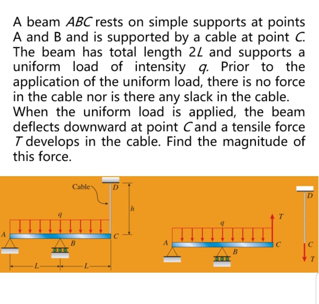 A beam ABC rests on simple supports at points
A and B and is supported by a cable at point C.
The beam has total length 2L and supports a
uniform load of intensity q. Prior to the
application of the uniform load, there is no force
in the cable nor is there any slack in the cable.
When the uniform load is applied, the beam
deflects downward at point Cand a tensile force
I develops in the cable. Find the magnitude of
this force.
Cable
A T
A
B
C
000
