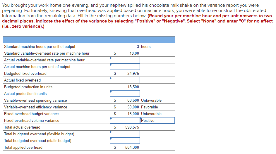 You brought your work home one evening, and your nephew spilled his chocolate milk shake on the variance report you were
preparing. Fortunately, knowing that overhead was applied based on machine hours, you were able to reconstruct the obliterated
information from the remaining data. Fill in the missing numbers below. (Round your per machine hour and per unit answers to two
decimal places. Indicate the effect of the variance by selecting "Positive" or "Negative". Select "None" and enter "O" for no effect
(i.e., zero variance).)
Standard machine hours per unit of output
3 hours
Standard variable-overhead rate per machine hour
10.00
Actual variable-overhead rate per machine hour
Actual machine hours per unit of output
Budgeted fixed overhead
Actual fixed overhead
Budgeted production in units
Actual production in units
Variable-overhead spending variance
Variable-overhead efficiency variance
$
24,975
18,500
$
68,600 Unfavorable
$
50,000 Favorable
Fixed-overhead budget variance
$
15,000 Unfavorable
Fixed-overhead volume variance
Total actual overhead
Total budgeted overhead (flexible budget)
Total budgeted overhead (static budget)
Total applied overhead
Positive
$
598,575
$
564,300
%24
%24
%24
%24
%24
