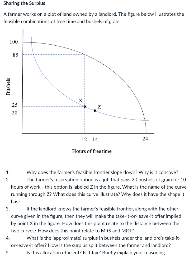 Sharing the Surplus
A farmer works on a plot of land owned by a landlord. The figure below illustrates the
feasible combinations of free time and bushels of grain.
100
85
25
20
12 14
24
Hours of free time
1.
Why does the farmer's feasible frontier slope down? Why is it concave?
2.
The farmer's reservation option is a job that pays 20 bushels of grain for 10
hours of work - this option is labeled Z in the figure. What is the name of the curve
running through Z? What does this curve illustrate? Why does it have the shape it
has?
3.
If the landlord knows the farmer's feasible frontier, along with the other
curve given in the figure, then they will make the take-it-or-leave-it offer implied
by point X in the figure. How does this point relate to the distance between the
two curves? How does this point relate to MRS and MRT?
4.
What is the (approximate) surplus in bushels under the landlord's take-it-
or-leave-it offer? How is the surplus split between the farmer and landlord?
5.
Is this allocation efficient? Is it fair? Briefly explain your reasoning.
Bushels
