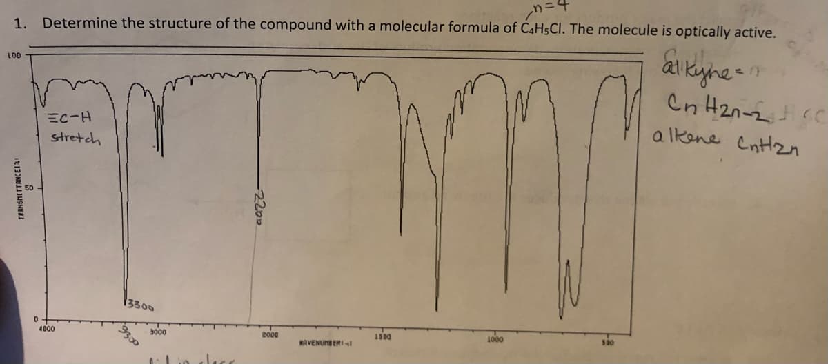 1.
Determine the structure of the compound with a molecular formula of CAH5CI. The molecule is optically active.
akyne-
Cn H2n-2t cC
LOD
a lkene CnHzn
EC-H
stretch
3300
3000
goog
1500
1000
4000
MAVENUMBERIl
2200
TPANSMETTANCEI31
