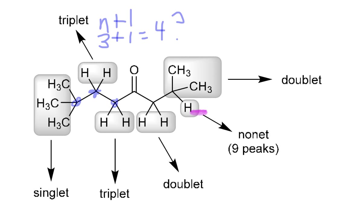 triplet
H3C
H3C
H3C
singlet
³+1=4
: 4.3
3+
нн
CH3
н нн н
triplet
CH3
H
doublet
nonet
(9 peaks)
doublet