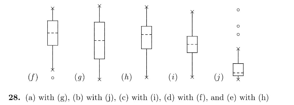 O O O
(f)
(g)
(h)
(i)
(j)
28. (a) with (g), (b) with (j), (c) with (i), (d) with (f), and (e) with (h)