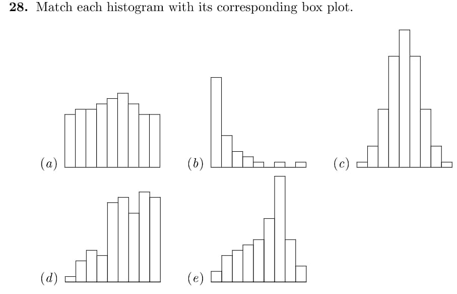 28. Match each histogram with its corresponding box plot.
.db.h
(b)
(a)
(d)
(e)
(c)