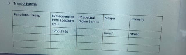 3. Trans-2-butenal
Intensity
IR frequencies IR spectral
from spectrum
Functional Group
Shape
region ( cm-1)
cm-1
1750 2750
broad
strong
