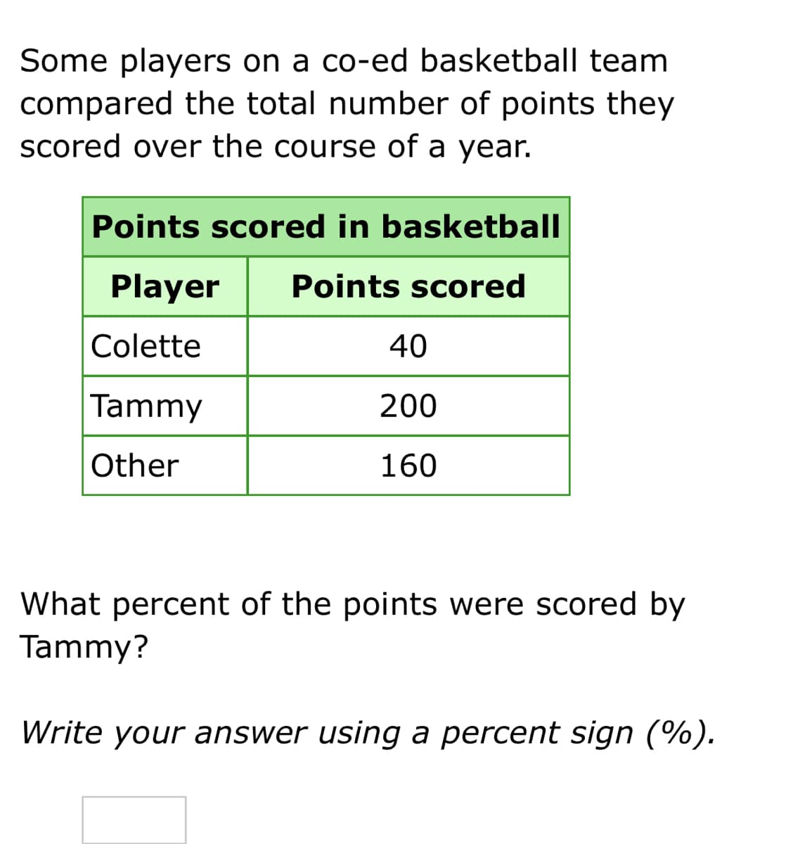 Some players on a co-ed basketball team
compared the total number of points they
scored over the course of a year.
Points scored in basketball
Player
Points scored
Colette
40
Tammy
200
Other
160
What percent of the points were scored by
Tammy?
Write your answer using a percent sign (%).
