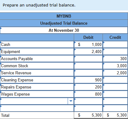 Prepare an unadjusted trial balance.
Cash
Equipment
Accounts Payable
Common Stock
Service Revenue
Cleaning Expense
Repairs Expense
Wages Expense
Total
MYBNB
Unadjusted Trial Balance
At November 30
$
Debit
1,000
2,400
900
200
800
Credit
300
3,000
2,000
$ 5,300 $ 5,300