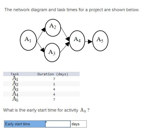 The network diagram and task times for a project are shown below.
Αν
A2
A3
A4
A5
Task
Α1
Duration (days)
7
A2
A3
A4
A5
1
4
4
7
What is the early start time for activity A5 ?
Early start time
days