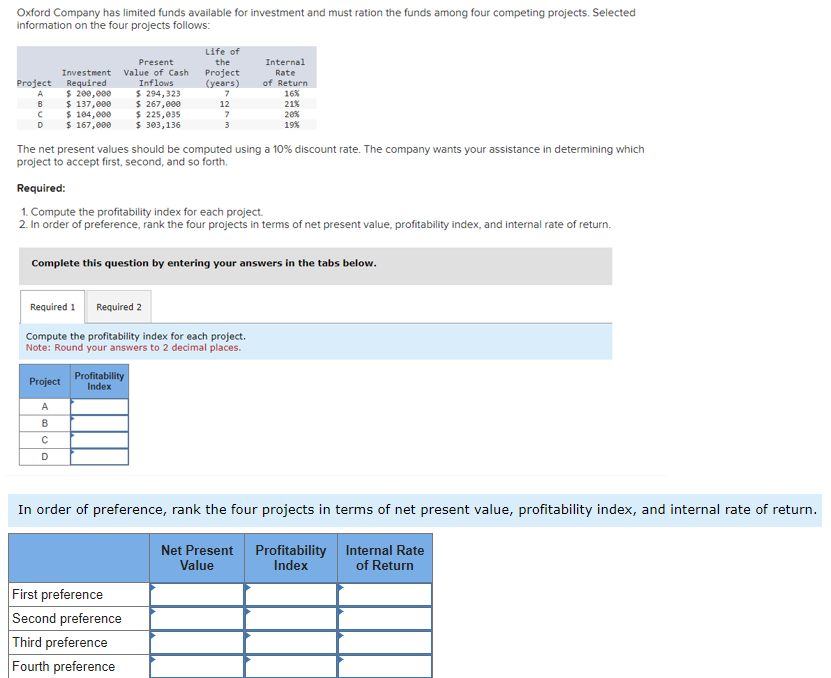 Oxford Company has limited funds available for investment and must ration the funds among four competing projects. Selected
information on the four projects follows:
Investment
Present
Value of Cash
Life of
the
Project
Internal
Rate
Project
Required
A
$ 200,000
Inflows
$294,323
(years)
of Return
7
16%
B
$ 137,000
$ 267,000
с
$ 104,000
$225,035
D
$ 167,000
$ 303,136
12
7
3
21%
20%
19%
The net present values should be computed using a 10% discount rate. The company wants your assistance in determining which
project to accept first, second, and so forth.
Required:
1. Compute the profitability index for each project.
2. In order of preference, rank the four projects in terms of net present value, profitability index, and internal rate of return.
Complete this question by entering your answers in the tabs below.
Required 1
Required 2
Compute the profitability index for each project.
Note: Round your answers to 2 decimal places.
Project
Profitability
Index
A
B
C
D
In order of preference, rank the four projects in terms of net present value, profitability index, and internal rate of return.
Net Present
Value
Internal Rate
Profitability
Index
of Return
First preference
Second preference
Third preference
Fourth preference