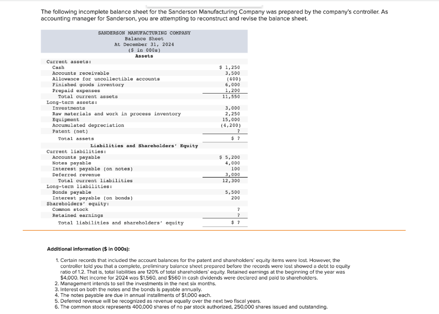 The following incomplete balance sheet for the Sanderson Manufacturing Company was prepared by the company's controller. As
accounting manager for Sanderson, you are attempting to reconstruct and revise the balance sheet.
Current assets:
Cash
Accounts receivable
Allowance for uncollectible accounts
Finished goods inventory
Prepaid expenses
Total current assets
Long-term assets:
SANDERSON MANUFACTURING COMPANY
Balance Sheet
At December 31, 2024
($ in 000s)
Assets
Investments
Raw materials and work in process inventory
Equipment
Accumulated depreciation
Patent (net)
Total assets
Liabilities and Shareholders' Equity
Current liabilities:
Accounts payable
Notes payable
Interest payable (on notes)
Deferred revenue
Total current liabilities
Long-term liabilities:
Bonds payable
Interest payable (on bonds)
Shareholders' equity:
Common stock
Retained earnings
Total liabilities and shareholders' equity
$ 1,250
3,500
(400)
6,000
1,200
11,550
3,000
2,250
15,000
(4,200)
?
$ ?
$ 5,200
4,000
100
3,000
12,300
5,500
200
?
?
$?
Additional information ($ in 000s):
1. Certain records that included the account balances for the patent and shareholders' equity items were lost. However, the
controller told you that a complete, preliminary balance sheet prepared before the records were lost showed a debt to equity
ratio of 1.2. That is, total liabilities are 120% of total shareholders' equity. Retained earnings at the beginning of the year was
$4,000. Net income for 2024 was $1,560, and $560 in cash dividends were declared and paid to shareholders.
2. Management intends to sell the investments in the next six months.
3. Interest on both the notes and the bonds is payable annually.
4. The notes payable are due in annual installments of $1,000 each.
5. Deferred revenue will be recognized as revenue equally over the next two fiscal years.
6. The common stock represents 400,000 shares of no par stock authorized, 250,000 shares issued and outstanding.