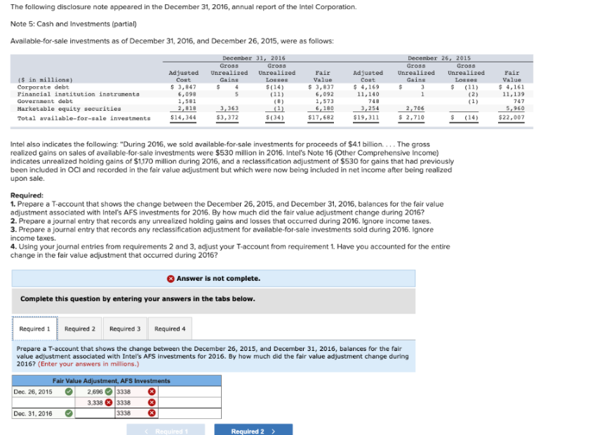 The following disclosure note appeared in the December 31, 2016, annual report of the Intel Corporation.
Note 5: Cash and Investments (partial)
Available-for-sale investments as of December 31, 2016, and December 26, 2015, were as follows:
($ in millions)
Corporate debt
Financial institution instruments
Government debt
6,098
1,581
Marketable equity securities
2,818
Total available-for-sale investments $14,344
Adjusted
Cost
$ 3,847
Dec. 26, 2015
December 31, 2016
Gross
Unrealized
Gains
$
Dec. 31, 2016
4
5
3,363
$3,372
Answer is not complete.
Complete this question by entering your answers in the tabs below.
Fair Value Adjustment, AFS Investments
2,696 3338
3,338 3338
3338
XXX
Gross
Unrealized
Losses
$(14)
(11)
Required 1
(8)
(1)
$(34)
Intel also indicates the following: "During 2016, we sold available-for-sale investments for proceeds of $4.1 billion.... The gross
realized gains on sales of available-for-sale investments were $530 million in 2016. Intel's Note 16 (Other Comprehensive Income)
indicates unrealized holding gains of $1,170 million during 2016, and a reclassification adjustment of $530 for gains that had previously
been included in OCI and recorded in the fair value adjustment but which were now being included in net income after being realized
upon sale.
Required:
1. Prepare a T-account that shows the change between the December 26, 2015, and December 31, 2016, balances for the fair value
adjustment associated with Intel's AFS investments for 2016. By how much did the fair value adjustment change during 2016?
2. Prepare a journal entry that records any unrealized holding gains and losses that occurred during 2016. Ignore income taxes.
3. Prepare a journal entry that records any reclassification adjustment for available-for-sale investments sold during 2016. Ignore
income taxes.
Fair
Value
$ 3,837
6,092
1,573
6,180
$17,682
Adjusted
Cost
$ 4,169
11,140
748
3,254
$19,311
4. Using your journal entries from requirements 2 and 3, adjust your T-account from requirement 1. Have you accounted for the entire
change in the fair value adjustment that occurred during 2016?
December 26, 2015
Gross
Gross
Unrealized Unrealized
Gains
Losses
3
1
Required 1 Required 2 Required 3
Required 4
Prepare a T-account that shows the change between the December 26, 2015, and December 31, 2016, balances for the fair
value adjustment associated with Intel's AFS investments for 2016. By how much did the fair value adjustment change during
2016? (Enter your answers in millions.)
$
Required 2 >
2,706
$ 2,710
$ (11)
(2)
(1)
Fair
Value
$ 4,161
11,139
747
5,960
$22,007