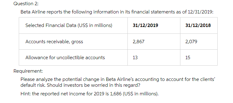 Question 2:
Beta Airline reports the following information in its financial statements as of 12/31/2019:
Selected Financial Data (US$ in millions)
Accounts receivable, gross
Allowance for uncollectible accounts
31/12/2019
2,867
13
31/12/2018
2,079
15
Requirement:
Please analyze the potential change in Beta Airline's accounting to account for the clients'
default risk. Should investors be worried in this regard?
Hint: the reported net income for 2019 is 1,686 (US$ in millions).