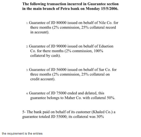 The following transaction incurred in Guarantee section
in the main branch of Petra bank on Monday 15/5/2006.
1. Guarantee of JD 80000 issued on behalf of Nile Co. for
there months (2% commission, 25% collateral record
in account).
2. Guarantee of JD 90000 issued on behalf of Eduetion
Co. for there months (2% commission, 100%
collateral by cash).
3. Guarantee of JD 56000 issued on behalf of Sar Co. for
three months (2% commission, 25% collateral on
credit account).
4. Guarantee of JD 75000 ended and delated, this
guarantee belongs to Maher Co. with collateral 50%.
5- The bank paid on behalf of its customer (Khaled Co.) a
guarantee totaled JD 55000; its collateral was 30%
the requirement is the entries