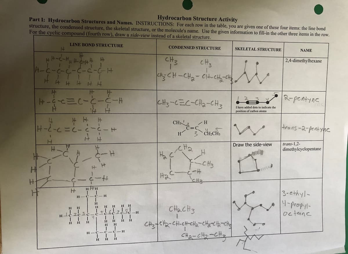 Part I: Hydrocarbon Structures and Names. INSTRUCTIONS: For each row in the table, you are given one of these four items: the line bond
Hydrocarbon Structure Activity
structure, the condensed structure, the skeletal structure, or the molecule's name. Use the given information to fill-in the other three items in the row.
For the cyclic compound (fourth row), draw a side-view instead of a skeletal structure.
LINE BOND STRUCTURE
H
1
14-C-C-C
H
H
HIGH
H
コーヒーロー
11 1 11
АНАН Н
H
H-C-C=C-Ć-C-H
14 4
HHH
|H-C-C=C-C-C-H
H
| !!
H
#-L
++
#
H
H
--C- с
1
CICIG-H
T
H
H
Zc2c
1
H
HHH
1
T
H
H.
H
1
1
H
H H
I
H
H
I
C-H
±
H
H
HH
bclc c -H
H H
C
II
I
H H H H
H H
1 T
C -C
T
H
T
H
H
CONDENSED STRUCTURE
CH3
CH3
CH₂CH-CH₂-CH-CH₂-CH₂
CH3-CEC-CH₂-CH3
CH3
CH=CH
Η
C
1₂
CH₂
3CH₂CH
-CH3
-C-H
SKELETAL STRUCTURE
CH₂CH3
CH3-CH₂-CH-CH-CH₂-CH₂-CH₂-CH₂
CH₂-CH₂-CH₂
w
I have added dots to indicate the
position of carbon atoms
Draw the side-view
NAME
2,4-dimethylhexane
2-pentyne
trans-2-pentyne
trans-1,2-
dimethylcyclopentane
3-ethyl-
4-propyl-
octane