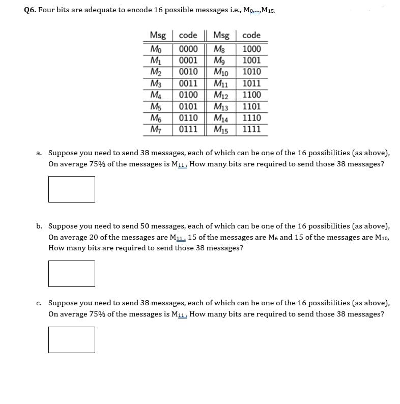 Q6. Four bits are adequate to encode 16 possible messages i.e., Mo.Mı5.
Msg | code
0000
0001
Msg | code
Mo
M3
1000
Mg
M10
1001
M2
M3
M4
1010
1011
1100
0010
0011
0100
M5
M6
M7
M12
M13
M14
M15
0101
1101
0110
0111
1110
1111
a. Suppose you need to send 38 messages, each of which can be one of the 16 possibilities (as above),
On average 75% of the messages is M11, How many bits are required to send those 38 messages?
b. Suppose you need to send 50 messages, each of which can be one of the 16 possibilities (as above),
On average 20 of the messages are M11, 15 of the messages are M6 and 15 of the messages are M10,
How many bits are required to send those 38 messages?
c. Suppose you need to send 38 messages, each of which can be one of the 16 possibilities (as above),
On average 75% of the messages is M11, How many bits are required to send those 38 messages?
