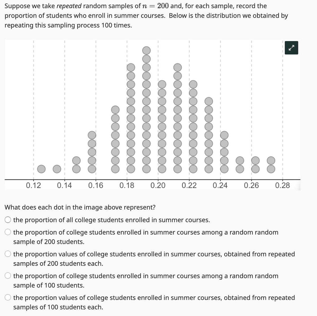 Suppose we take repeated random samples of n = 200 and, for each sample, record the
proportion of students who enroll in summer courses. Below is the distribution we obtained by
repeating this sampling process 100 times.
0.12
0.14
0.16
0.18
0.20
0.22
0.24
0.26
0.28
What does each dot in the image above represent?
the proportion of all college students enrolled in summer courses.
the proportion of college students enrolled in summer courses among a random random
sample of 200 students.
the proportion values of college students enrolled in summer courses, obtained from repeated
samples of 200 students each.
the proportion of college students enrolled in summer courses among a random random
sample of 100 students.
the proportion values of college students enrolled in summer courses, obtained from repeated
samples of 100 students each.