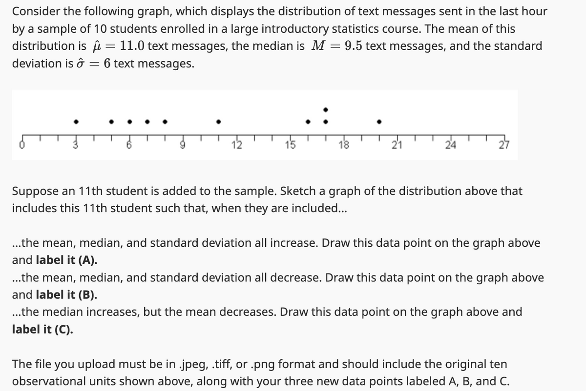 Consider the following graph, which displays the distribution of text messages sent in the last hour
by a sample of 10 students enrolled in a large introductory statistics course. The mean of this
distribution is μ = 11.0 text messages, the median is M
=
9.5 text messages, and the standard
deviation is ô = 6 text messages.
12
15
18
21
Suppose an 11th student is added to the sample. Sketch a graph of the distribution above that
includes this 11th student such that, when they are included...
...the mean, median, and standard deviation all increase. Draw this data point on the graph above
and label it (A).
...the mean, median, and standard deviation all decrease. Draw this data point on the graph above
and label it (B).
...the median increases, but the mean decreases. Draw this data point on the graph above and
label it (C).
The file you upload must be in .jpeg, .tiff, or .png format and should include the original ten
observational units shown above, along with your three new data points labeled A, B, and C.