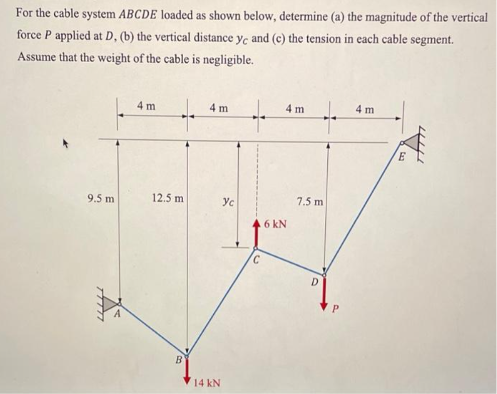 For the cable system ABCDE loaded as shown below, determine (a) the magnitude of the vertical
force P applied at D, (b) the vertical distance yc and (c) the tension in each cable segment.
Assume that the weight of the cable is negligible.
9.5 m
4 m
12.5 m
B
4 m
14 kN
Ус
.6 kN
C
4 m
7.5 m
D
P
4 m
E