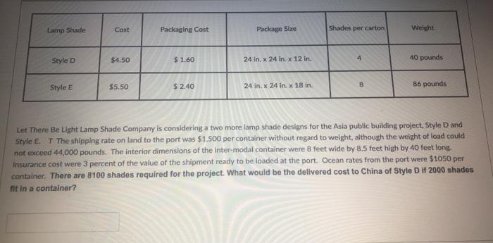 Lamp Shade
Cost
Packaging Cost
Package Size
Shades per carton
Weight
Style D
$ 1.60
4.
40 pounds
$4.50
24 in. x 24 in. x 12 in.
Style E
$5.50
$2.40
24 in, x 24 in. x 18 in.
8.
86 pounds
Let There Be Light Lamp Shade Company is considering a two more lamp shade designs for the Asia public building project, Style D and
Style E. T The shipping rate on land to the port was $1,500 per contaliner without regard to weight, although the weight of load could
not exceed 44,000 pounds. The interior dimensions of the inter-modal container were 8 feet wide by 8.5 feet high by 40 feet long.
Insurance cost were 3 percent of the value of the shipment ready to be loaded at the port. Ocean rates from the port were $1050 per
container. There are 8100 shades required for the project. What would be the delivered cost to China of Style D if 2000 shades
fit in a container?
