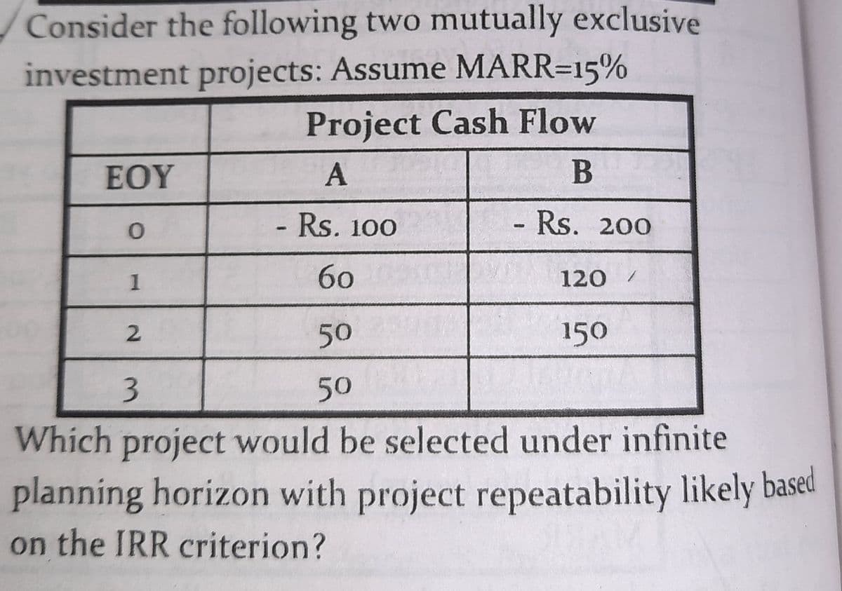 Consider the following two mutually exclusive
investment projects: Assume MARR=15%
Project Cash Flow
A
B
- Rs. 100
Rs. 200
60
EOY
O
1
120 /
2
150
50
3
50
Which project would be selected under infinite
planning horizon with project repeatability likely based
on the IRR criterion?