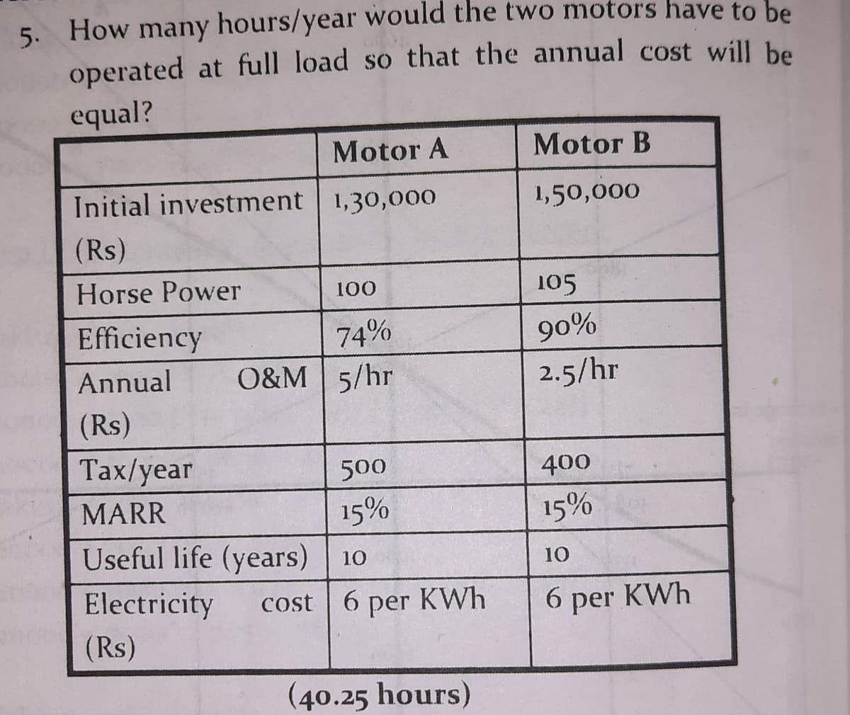 5. How many hours/year would the two motors have to be
operated at full load so that the annual cost will be
equal?
Motor A
Initial investment 1,30,000
(Rs)
Horse Power
Efficiency
Annual
(Rs)
100
74%
O&M 5/hr
Tax/year
MARR
Useful life (years)
500
15%
10
Electricity cost 6
(Rs)
6 per kWh
(40.25 hours)
Motor B
1,50,000
1.05
90%
2.5/hr
400
15%
10
6 per kWh