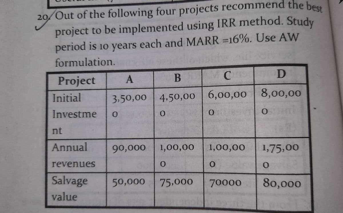 20 Out of the following four projects recommend the best
project to be implemented using IRR method. Study
period is 10 years each and MARR =16%. Use AW
formulation.
Project
Initial
Investme
nt
Annual
A
B
3,50,00 4,50,00
0
90,000
0
1,00,00
0
M CHIS
с
6,00,00
0
1,00,00
0
revenues
Salvage 50,000 75,000 70000
value
MOD
8,00,00
0
ETT
1,75,00
0
80,000
