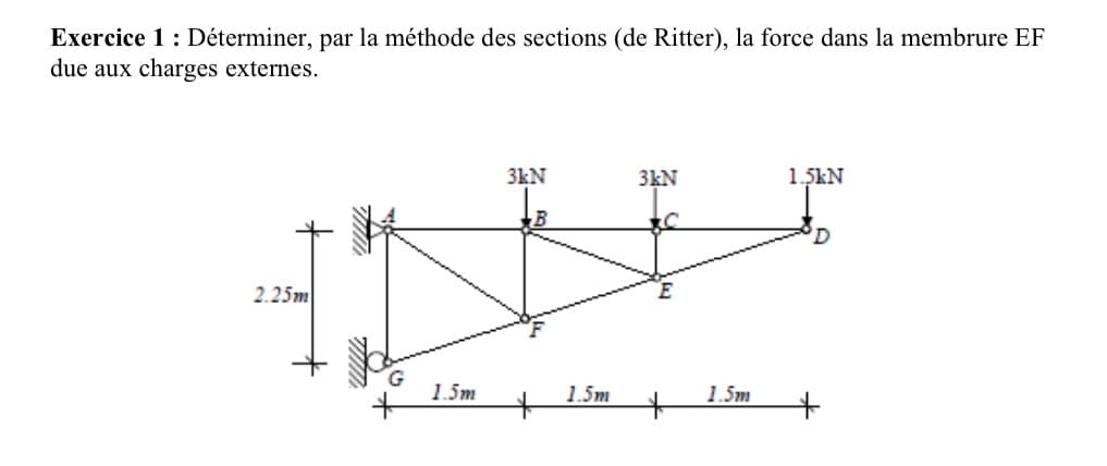 Exercice 1: Déterminer, par la méthode des sections (de Ritter), la force dans la membrure EF
due aux charges externes.
3kN
3kN
1.5kN
'D
2.25m
G.
1.5m
1.5m
1.5m
