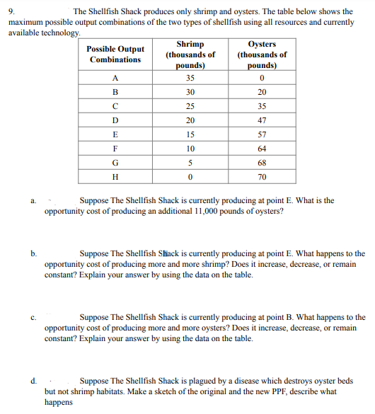 9.
The Shellfish Shack produces only shrimp and oysters. The table below shows the
maximum possible output combinations of the two types of shellfish using all resources and currently
available technology.
a.
b.
C.
Possible Output
Combinations
A
B
C
D
E
F
G
H
Shrimp
(thousands of
pounds)
35
30
25
20
15
10
5
0
Oysters
(thousands of
pounds)
0
20
35
47
57
64
68
70
Suppose The Shellfish Shack is currently producing at point E. What is the
opportunity cost of producing an additional 11,000 pounds of oysters?
Suppose The Shellfish Shack is currently producing at point E. What happens to the
opportunity cost of producing more and more shrimp? Does it increase, decrease, or remain
constant? Explain your answer by using the data on the table.
Suppose The Shellfish Shack is currently producing at point B. What happens to the
opportunity cost of producing more and more oysters? Does it increase, decrease, or remain
constant? Explain your answer by using the data on the table.
d.
Suppose The Shellfish Shack is plagued by a disease which destroys oyster beds
but not shrimp habitats. Make a sketch of the original and the new PPF, describe what
happens