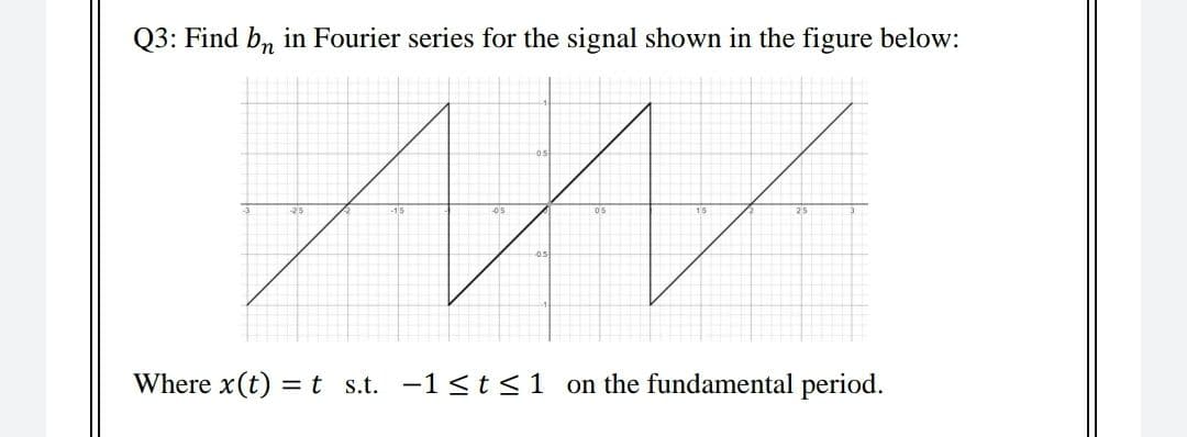 Q3: Find b, in Fourier series for the signal shown in the figure below:
25
25
Where x(t) =t s.t. -1 <t<1 on the fundamental period.
