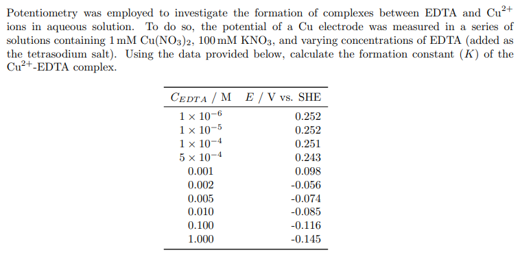 Potentiometry was employed to investigate the formation of complexes between EDTA and Cu²+
ions in aqueous solution. To do so, the potential of a Cu electrode was measured in a series of
solutions containing 1 mM Cu(NO3)2, 100 mM KNO3, and varying concentrations of EDTA (added as
the tetrasodium salt). Using the data provided below, calculate the formation constant (K) of the
Cu²+-EDTA complex.
CEDTAM E / V vs. SHE
1 x 10-6
0.252
1 x 10-5
0.252
0.251
0.243
0.098
-0.056
-0.074
-0.085
-0.116
-0.145
1 x 10-4
5 x 10-4
0.001
0.002
0.005
0.010
0.100
1.000