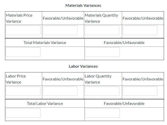 Materials Price
Variance
Labor Price
Variance
Materials Variances
Favorable/Unfavorable
Total Materials Variance
Total Labor Variance
Favorable/Unfavorable
Materials Quantity
Variance
Labor Variances
Favorable/Unfavorable
Favorable/Unfavorable
Labor Quantity
Variance
Favorable/Unfavorable
Favorable/Unfavorable