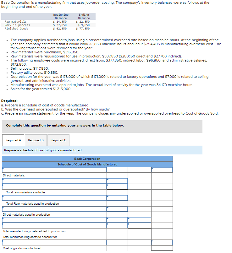 Baab Corporation is a manufacturing firm that uses job-order costing. The company's inventory balances were as follows at the
beginning and end of the year:
Raw materials
Work in process
Finished Goods
.
• The company applies overhead to jobs using a predetermined overhead rate based on machine-hours. At the beginning of the
year, the company estimated that it would work 33,850 machine-hours and incur $294,495 in manufacturing overhead cost. The
following transactions were recorded for the year:
.
• Raw materials were purchased, $315,850.
• Raw materials were requisitioned for use in production, $307,850 ($280,150 direct and $27,700 indirect).
The following employee costs were incurred: direct labor, $377,850; indirect labor, $96,850; and administrative salaries.
$172,850.
Selling costs, $147,850.
Factory utility costs, $10,850
Beginning
Balance
$ 14,850
$ 27,850
$ 62,850
Depreciation for the year was $178,000 of which $171,000 is related to factory operations and $7,000 is related to selling.
general, and administrative activities.
• Manufacturing overhead was applied to jobs. The actual level of activity for the year was 34,170 machine-hours.
• Sales for the year totaled $1,315,000.
Required:
a. Prepare a schedule of cost of goods manufactured.
b. Was the overhead underapplied or overapplied? By how much?
c. Prepare an income statement for the year. The company closes any underapplied or overapplied overhead to Cost of Goods Sold.
Required A Required B Required C
Ending
Balance
$ 22,850
Complete this question by entering your answers in the table below.
Direct materials:
$ 9,850
$ 77,850
Total raw materials available
Prepare a schedule of cost of goods manufactured.
Direct materials used in production
Total Raw materials used in production
Cost of goods manufactured
Total manufacturing costs added to production
Total manufacturing costs to account for
Baab Corporation
Schedule of Cost of Goods Manufactured