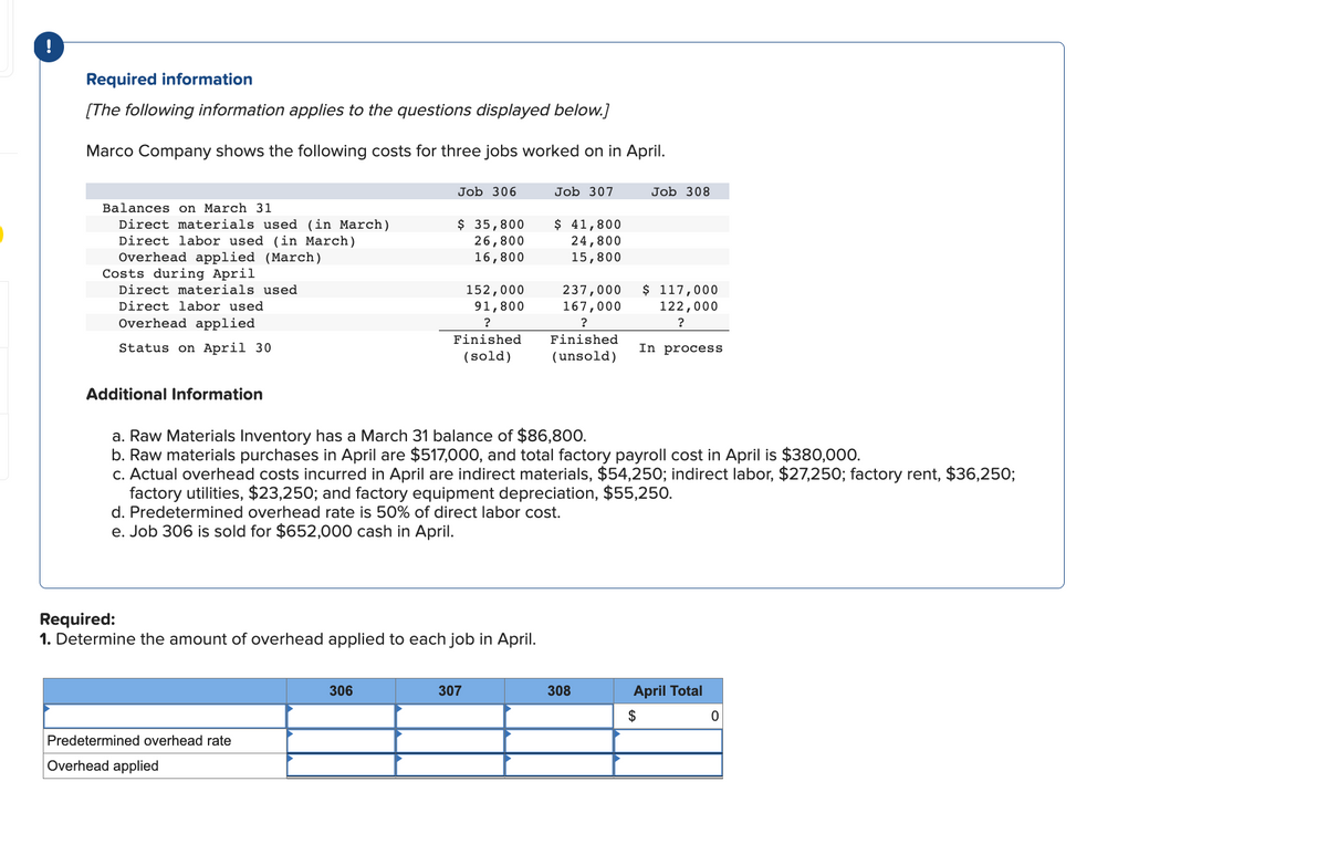 !
Required information
[The following information applies to the questions displayed below.]
Marco Company shows the following costs for three jobs worked on in April.
Balances on March 31
Direct materials used (in March)
Direct labor used (in March)
Overhead applied (March)
Costs during April
Direct materials used
Direct labor used
Overhead applied
Status on April 30
Additional Information
Job 306
Predetermined overhead rate
Overhead applied
$ 35,800
26,800
16,800
306
152,000
91,800
?
Finished
(sold)
Required:
1. Determine the amount of overhead applied to each job in April.
Job 307
307
$ 41,800
24,800
15,800
237,000
167,000
?
Finished
(unsold)
a. Raw Materials Inventory has a March 31 balance of $86,800.
b. Raw materials purchases in April are $517,000, and total factory payroll cost in April is $380,000.
c. Actual overhead costs incurred in April are indirect materials, $54,250; indirect labor, $27,250; factory rent, $36,250;
factory utilities, $23,250; and factory equipment depreciation, $55,250.
d. Predetermined overhead rate is 50% of direct labor cost.
e. Job 306 is sold for $652,000 cash in April.
Job 308
308
$ 117,000
122,000
?
In process
April Total
$
0