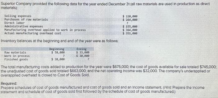 Superior Company provided the following data for the year ended December 31 (all raw materials are used in production as direct
materials):
Selling expenses
Purchases of raw materials
Direct labor
Administrative expenses
Manufacturing overhead applied to work in process
Actual manufacturing overhead cost
Inventory balances at the beginning and end of the year were as follows:
Raw materials
Work in process
Finished goods
Beginning
$ 58,000
?
$ 38,000
Ending
$ 33,000
$ 30,000
2
$ 220,000
$ 264,000
?
$ 155,000
$364,000
$ 351,000
The total manufacturing costs added to production for the year were $675,000; the cost of goods available for sale totaled $745,000:
the unadjusted cost of goods sold totaled $663,000; and the net operating Income was $32,000. The company's underapplied or
overapplied overhead is closed to Cost of Goods Sold.
Required:
Prepare schedules of cost of goods manufactured and cost of goods sold and an income statement. (Hint: Prepare the income
statement and schedule of cost of goods sold first followed by the schedule of cost of goods manufactured.)