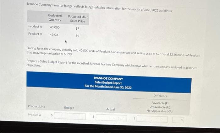 Ivanhoe Company's master budget reflects budgeted sales information for the month of June, 2022 as follows:
Budgeted
Quantity
43,000
49,500
Product A
Product B
During June, the company actually sold 40,500 units of Product A at an average unit selling price of $7.10 and 52.600 units of Product
B at an average unit price of $8.90.
Prepare a Sales Budget Report for the month of June for Ivanhoe Company which shows whether the company achieved its planned
objectives.
Product Line
Budgeted Unit
Sales Price
$7
$9
Product A
S
Budget
IVANHOE COMPANY
Sales Budget Report
For the Month Ended June 30, 2022
Actual
$
Difference
Favorable (F)
Unfavorable (U)
Not Applicable (NA)