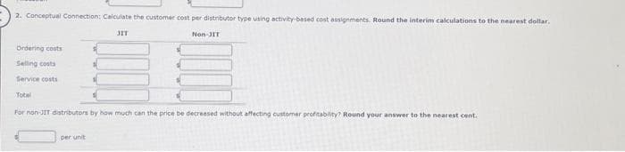 2. Conceptual Connection: Calculate the customer cost per distributor type using activity-based cost assignments. Round the interim calculations to the nearest dollar.
Ordering costs
Selling costs
Service couts
Total
JIT
per unit
Non-JIT
For non-JIT distributors by how much can the price be decreased without affecting customer profitability? Round your answer to the nearest cent.