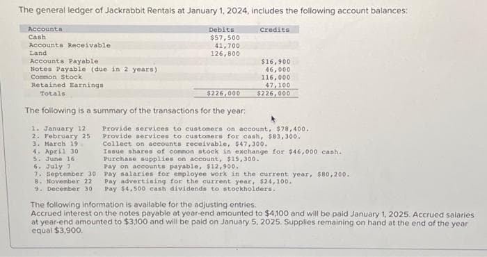 The general ledger of Jackrabbit Rentals at January 1, 2024, includes the following account balances:
Debits
$57,500
41,700
126,800
Accounts
Cash.
Accounts Receivable
Land
Accounts Payable.
Notes Payable (due in 2 years)
Common Stock
Retained Earnings
Totals
$226,000
The following is a summary of the transactions for the year:
1. January 12
2. February 25
3. March 19
4. April 30
5. June 16
6. July 7
7. September 30
8. November 22
9. December 30
Credits
$16,900
46,000
116,000
47,100
$226,000
Provide services to customers on account, $78,400.
Provide services to customers for cash, $83,300.
Collect on accounts receivable, $47,300.
Issue shares of common stock in exchange for $46,000 cash.
Purchase supplies on account, $15,300.
Pay on accounts payable, $12,900.
Pay salaries for employee work in the current year, $80,200.
Pay advertising for the current year, $24,100.
Pay $4,500 cash dividends to stockholders.
The following information is available for the adjusting entries.
Accrued interest on the notes payable at year-end amounted to $4,100 and will be paid January 1, 2025. Accrued salaries
at year-end amounted to $3,100 and will be paid on January 5, 2025. Supplies remaining on hand at the end of the year
equal $3,900.