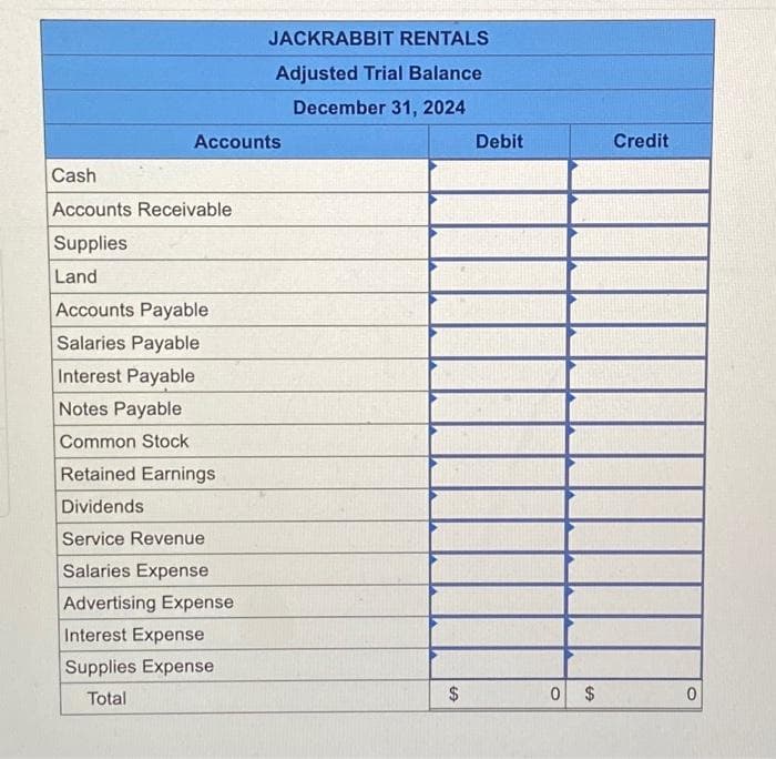 Accounts
Cash
Accounts Receivable
Supplies
Land
Accounts Payable
Salaries Payable
Interest Payable
Notes Payable
Common Stock
Retained Earnings
Dividends
Service Revenue
Salaries Expense
JACKRABBIT RENTALS
Adjusted Trial Balance
December 31, 2024
Advertising Expense
Interest Expense
Supplies Expense
Total
$
Debit
0 $
Credit
0