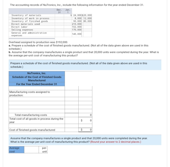 The accounting records of NuTronics, Inc., include the following information for the year ended December 31.
Jan.
Dec.
31
1
Inventory of materials
Inventory of work in process
Inventory of finished goods
Direct materials used
Direct labor
Selling expenses
General and administrative
expenses
Overhead assigned to production was $192,000.
a. Prepare a schedule of the cost of finished goods manufactured. (Not all of the data given above are used in this
schedule.)
b. Assume that the company manufactures a single product and that 20,000 units were completed during the year. What is
the average per-unit cost of manufacturing this product?
Prepare a schedule of the cost of finished goods manufactured. (Not all of the data given above are used in this
schedule.)
Nu Tronics, Inc.
Schedule of the Cost of Finished Goods
Manufactured
For the Year Ended December 31
Manufacturing costs assigned to
production:
Total manufacturing costs
Total cost of all goods in process during the
year
Cost of finished goods manufactured
$ 24,000 $20,000
8,000 12,000
90,000 80,000
210,000
102,000
170,000
140,000
Average
cost
per-
unit
$
$
0
0
Assume that the company manufactures a single product and that 20,000 units were completed during the year.
What is the average per-unit cost of manufacturing this product? (Round your answer to 2 decimal places.)
0