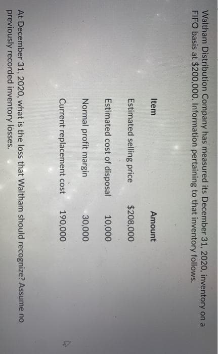 Waltham Distribution Company has measured its December 31, 2020, inventory on a
FIFO basis at $200,000. Information pertaining to that inventory follows.
Item
Estimated selling price
Estimated cost of disposal
Amount
$208,000
10,000
Normal profit margin
Current replacement cost 190,000
30,000
At December 31, 2020, what is the loss that Waltham should recognize? Assume no
previously recorded inventory losses.