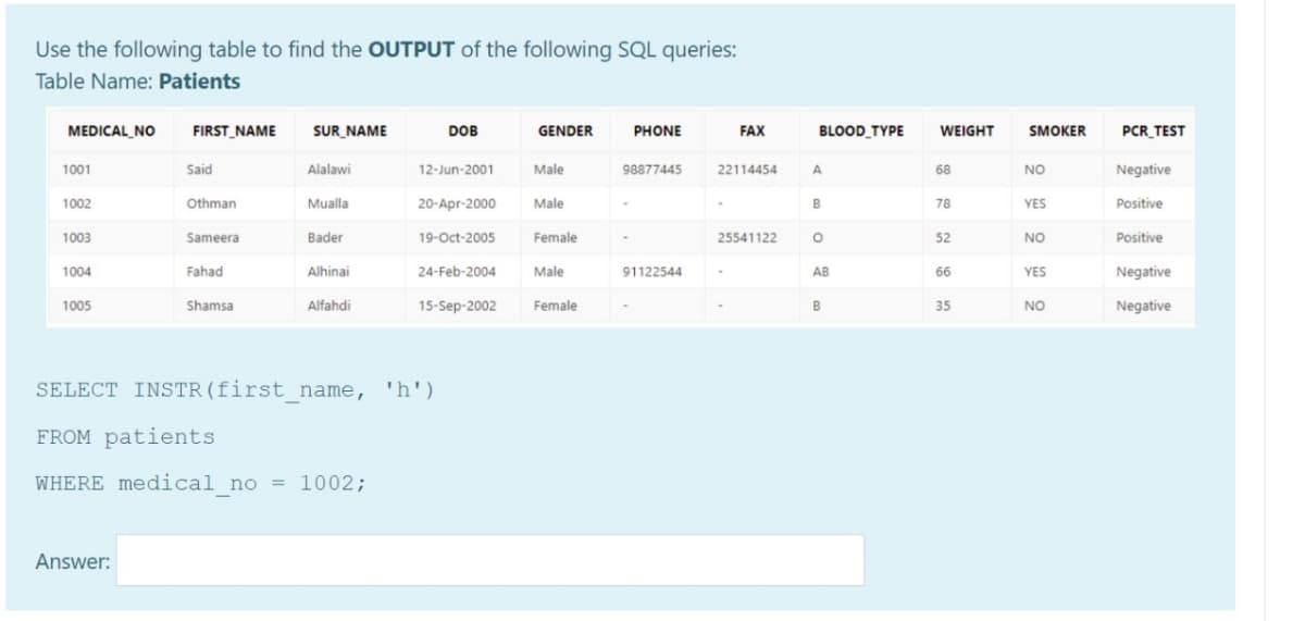 Use the following table to find the OUTPUT of the following SQL queries:
Table Name: Patients
MEDICAL_NO
FIRST_NAME
SUR_NAME
DOB
GENDER
PHONE
FAX
BLOOD TYPE
WEIGHT
SMOKER
PCR TEST
1001
Said
Alalawi
12-Jun-2001
Male
98877445
22114454
A
68
NO
Negative
1002
Othman
Mualla
20-Apr-2000
Male
B
78
YES
Positive
1003
Sameera
Bader
19-Oct-2005
Female
25541122
52
NO
Positive
1004
Fahad
Alhinai
24-Feb-2004
Male
91122544
AB
Negative
66
YES
1005
Shamsa
Alfahdi
15-Sep-2002
Female
B
35
NO
Negative
SELECT INSTR(first name, 'h')
FROM patients
WHERE medical no = 1002;
Answer:
