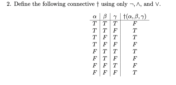 2. Define the following connective † using only ¬, ^, and V.
BY t(a, B, )
TTT
TTF
TFT
F
T
T
T F F
F
FTT
FTF
FFT
FFF
T
F
F
T
