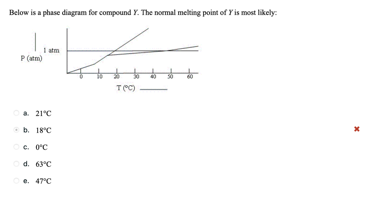 Below is a phase diagram for compound Y. The normal melting point of Y is most likely:
P (atm)
1 atm
a. 21°C
b. 18°C
c. 0°C
d. 63°C
e. 47°C
Jo
0
10
20
30 40
T (°C)
1
50
60
X