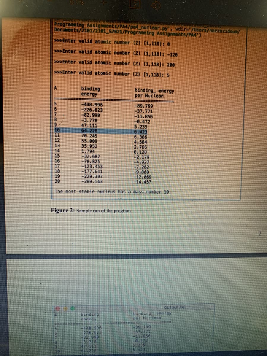 Progransing Assigneents/PA4/pa4_nuclear.py, wdir='/Users/haezazidoun/
Docusents/2101/2181_52821/Progranning Assignments/PM)
2osEnter valid atomic nunber (2) [1,118): 0
>Enter valid atomic numnber (Z) [1,1101: -120
>>>Enter valid atonic nunber (2) (1, 118): 200
5>Enter valid atomic number (Z) (1,118): 5
binding
energy
binding energy
per Nucleon
-448.996
-226.623
-82.990
-3.778
47.111
64.228
70.245
55.009
35.952
1.794
-32.682
-78.825
-123.453
-177.641
-229.307
-209.143
-89.799
-37.771
-11.856
-0.472
5.235
6,423
6.386
4.584
2.766
0.128
-2.179
-4.927
-7.262
-9.869
-12.069
-14.457
15
16
17
18
19
20
The most stable nucleus has a mass number 10
Figure 2: Sample run of the program
output.txt
binding energy
per Nuc leon
energy
-448.996
-226.623
-82.990
-3,778
47.111
64.228
-89.799
-37.771
-11.456
-0.472
5:235
6.423
