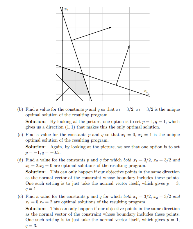 X2
21
(b) Find a value for the constants p and q so that x₁ = 3/2, x₂ = 3/2 is the unique
optimal solution of the resulting program.
Solution: By looking at the picture, one option is to set p = 1, q = 1, which
gives us a direction (1,1) that makes this the only optimal solution.
(c) Find a value for the constants p and q so that x₁ = 0, x₂ = 1 is the unique
optimal solution of the resulting program.
Solution: Again, by looking at the picture, we see that one option is to set
p= -1,q = -0.5.
(d) Find a value for the constants p and q for which both x₁ = 3/2, x₂ = 3/2 and
x₁ = 2,7₂ = 0 are optimal solutions of the resulting program.
Solution: This can only happen if our objective points in the same direction
as the normal vector of the constraint whose boundary includes these points.
One such setting is to just take the normal vector itself, which gives p = 3,
q=1.
(e) Find a value for the constants p and q for which both x₁ = 3/2, x₂ = 3/2 and
*₁ = 0,7₂ = 2 are optimal solutions of the resulting program.
Solution: This can only happen if our objective points in the same direction
as the normal vector of the constraint whose boundary includes these points.
One such setting is to just take the normal vector itself, which gives p = 1,
q=3.