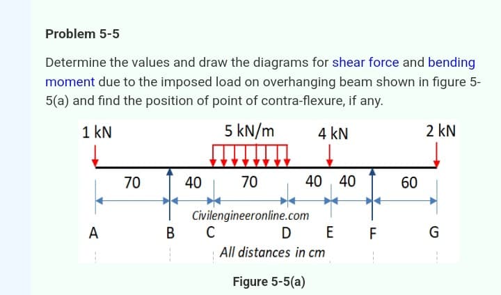 Problem 5-5
Determine the values and draw the diagrams for shear force and bending
moment due to the imposed load on overhanging beam shown in figure 5-
5(a) and find the position of point of contra-flexure, if any.
1 kN
5 kN/m
4 kN
70
40
70
40 40
60
A
B C
2 kN
Civilengineeronline.com
DEF
G
All distances in cm
Figure 5-5(a)