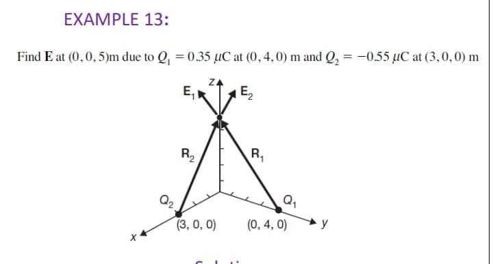 EXAMPLE 13:
Find E at (0,0,5)m due to Q₁ = 0.35 μC at (0,4,0) m and Q₂ = -0.55 μC at (3,0,0) m
E2
E₁₁
R₁₁
R₂
Q₁
Q2
(3, 0, 0)
(0, 4, 0)
y